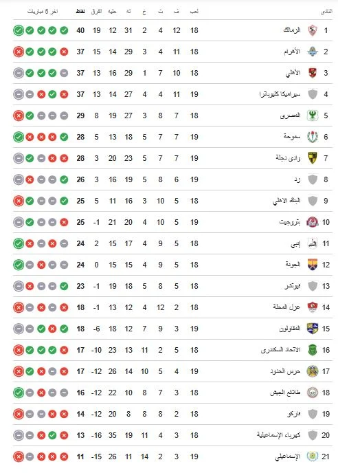 ترتيب الدوري المصرى