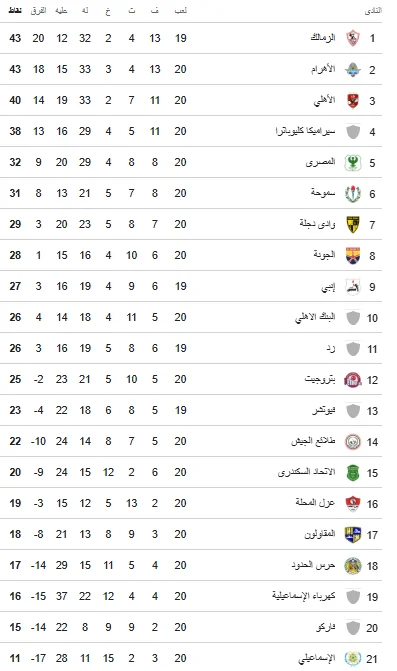 جدول الدوري