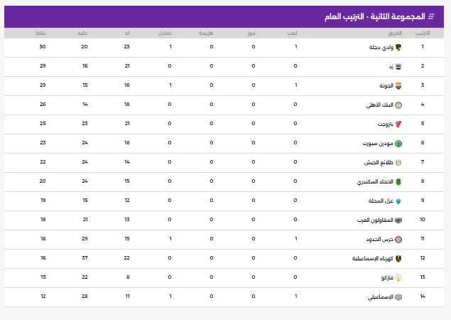 ترتيب مجموعة الهبوط