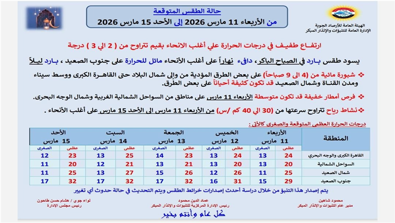 حالة الطقس الفترة القادمة