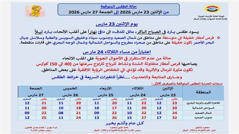 طقس الأيام المقبلة