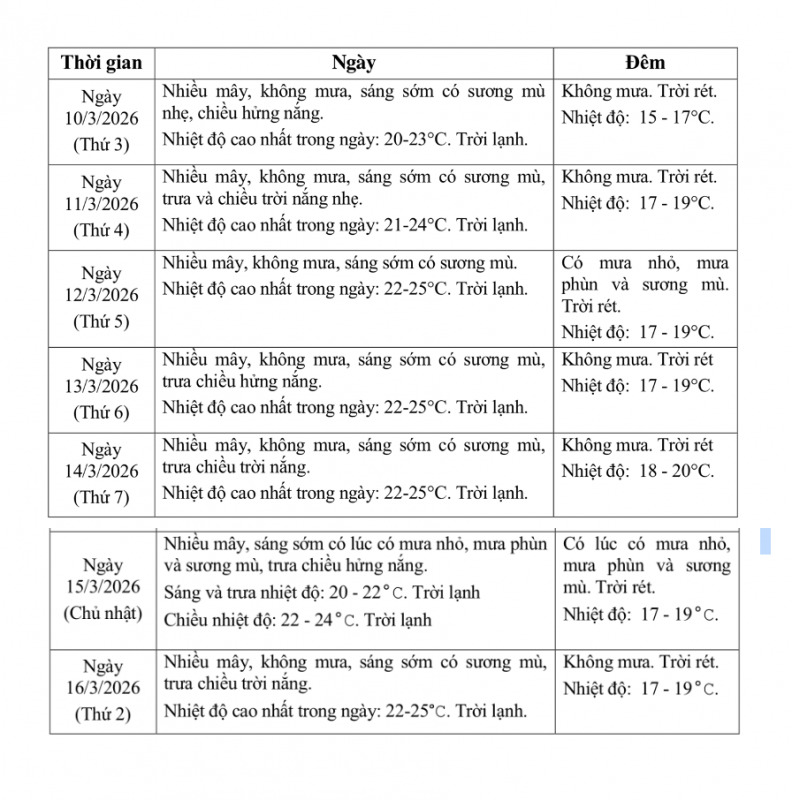 لقطة شاشة بتاريخ 10-03-2026 الساعة 9:55:01 صباحًا.png -0