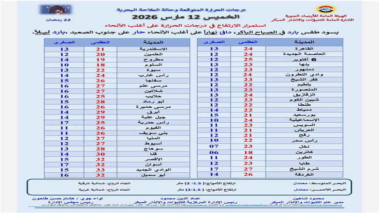 درجات الحرارة غدا