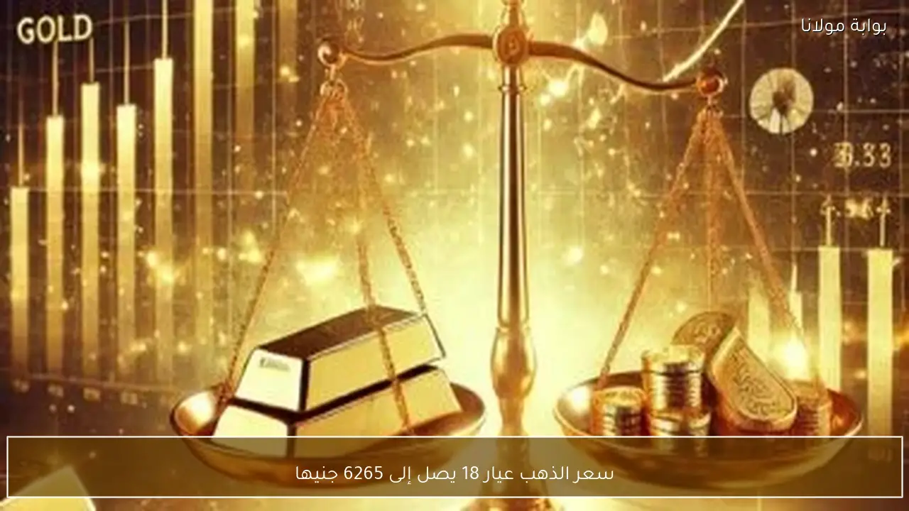 سعر الذهب عيار 18 يصل إلى 6265 جنيها
