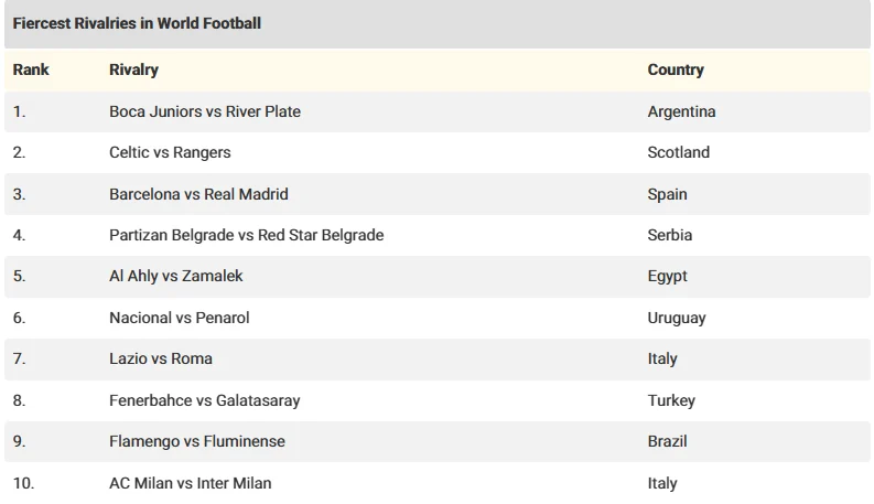 أقوى مباريات الديربي في العالم أقوى مباريات الديربي في العالم