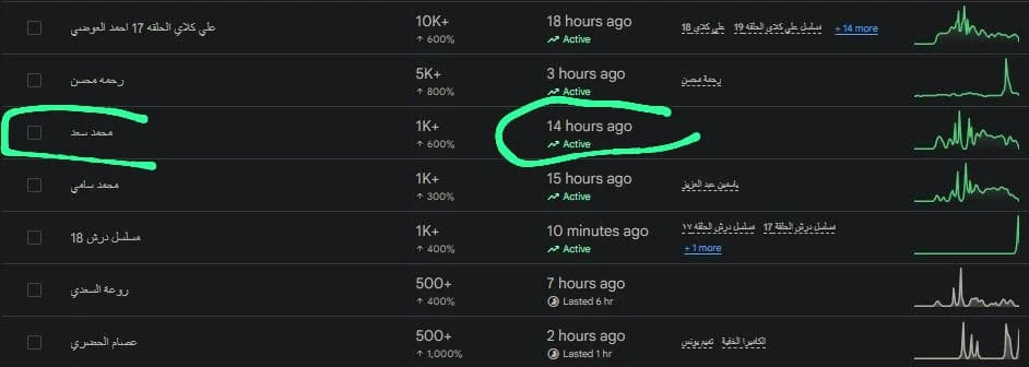 محمد سعد يحتل تريند جوجل (1)