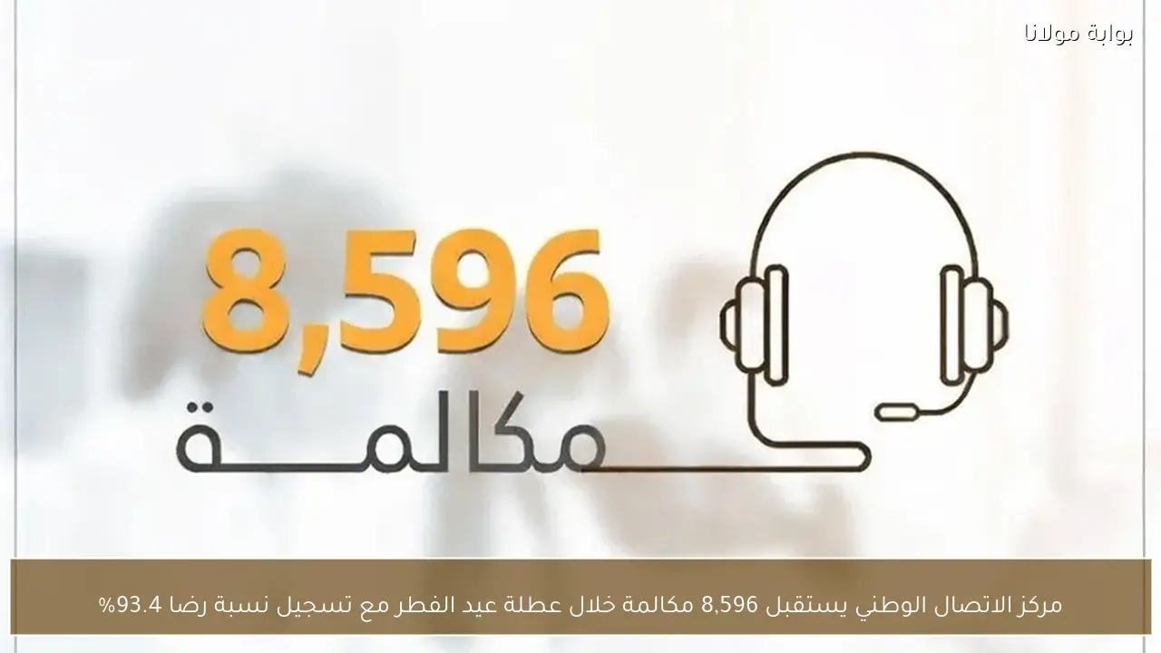 مركز الاتصال الوطني يستقبل 8,596 مكالمة خلال عطلة عيد الفطر مع تسجيل نسبة رضا 93.4%