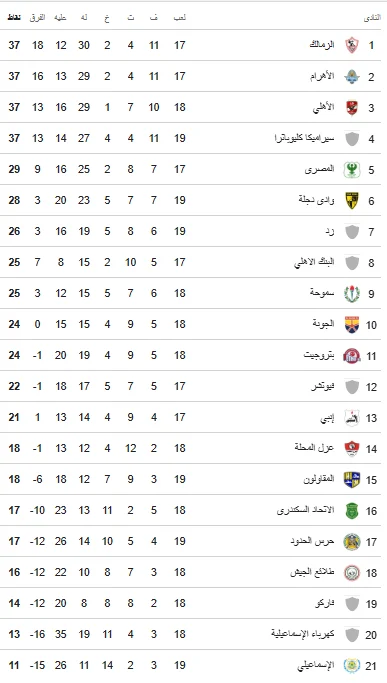 جدول ترتيب الدورى