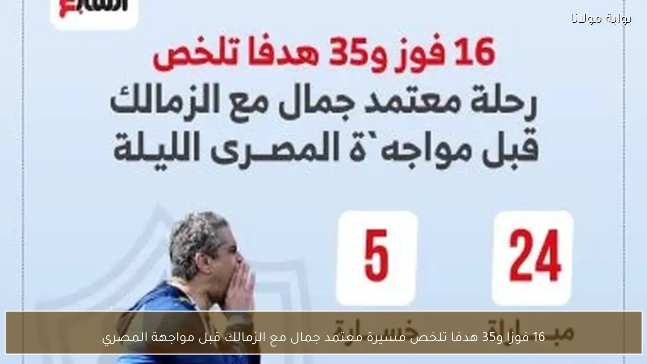 16 فوزا و35 هدفا تلخص مسيرة معتمد جمال مع الزمالك قبل مواجهة المصري