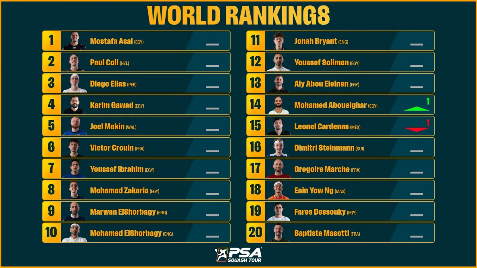 تصنيف الرجال تصنيف الرجال