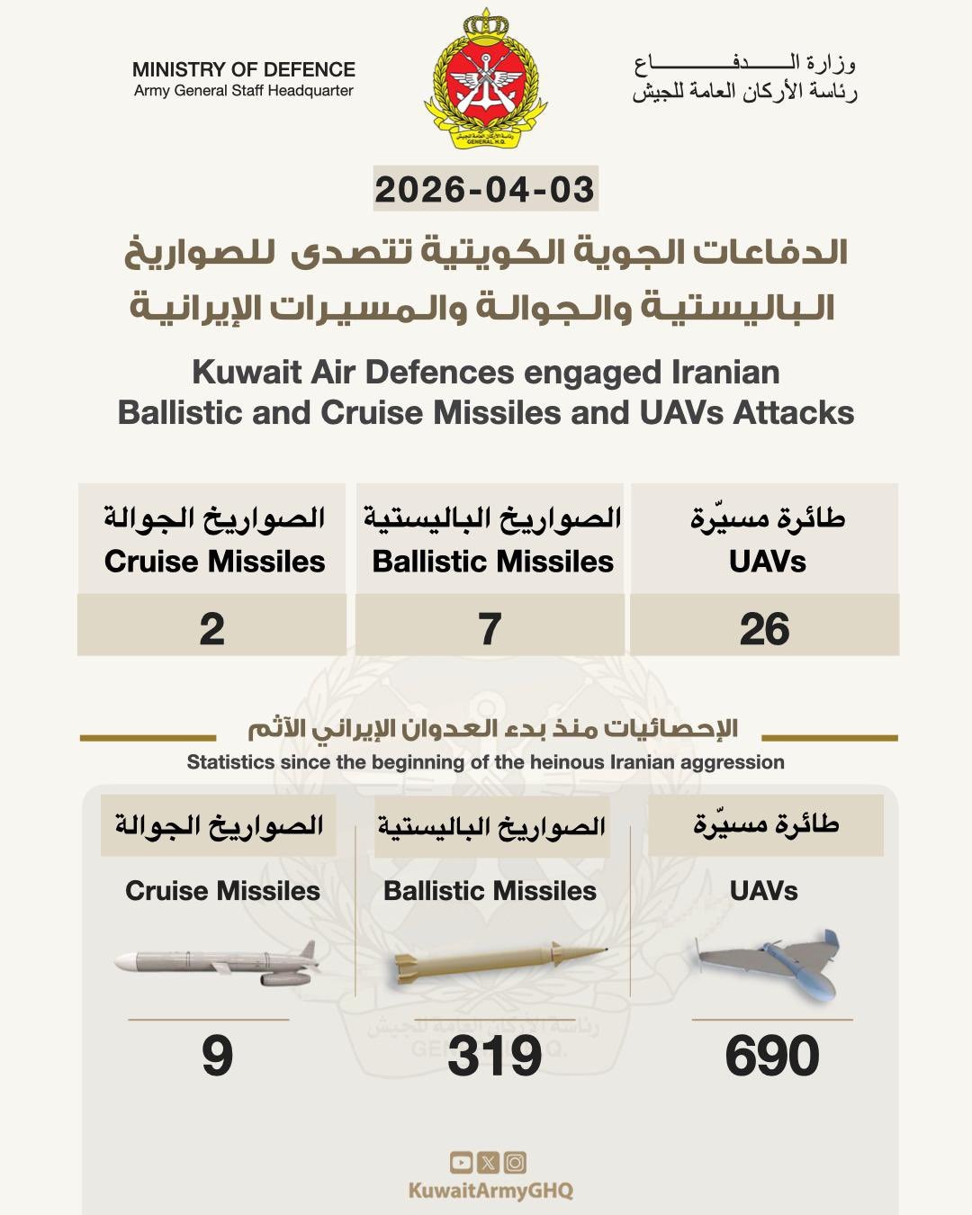 صواريخ باليستية صواريخ باليستية