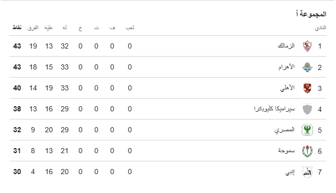 11692-18551-جدول-الدورى 11692-18551-جدول-الدورى