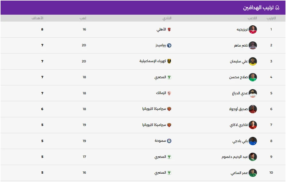58604-ترتيب-هدافي-الدوري-الممتاز