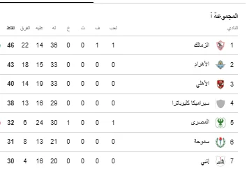 جدول ترتيب الدورى