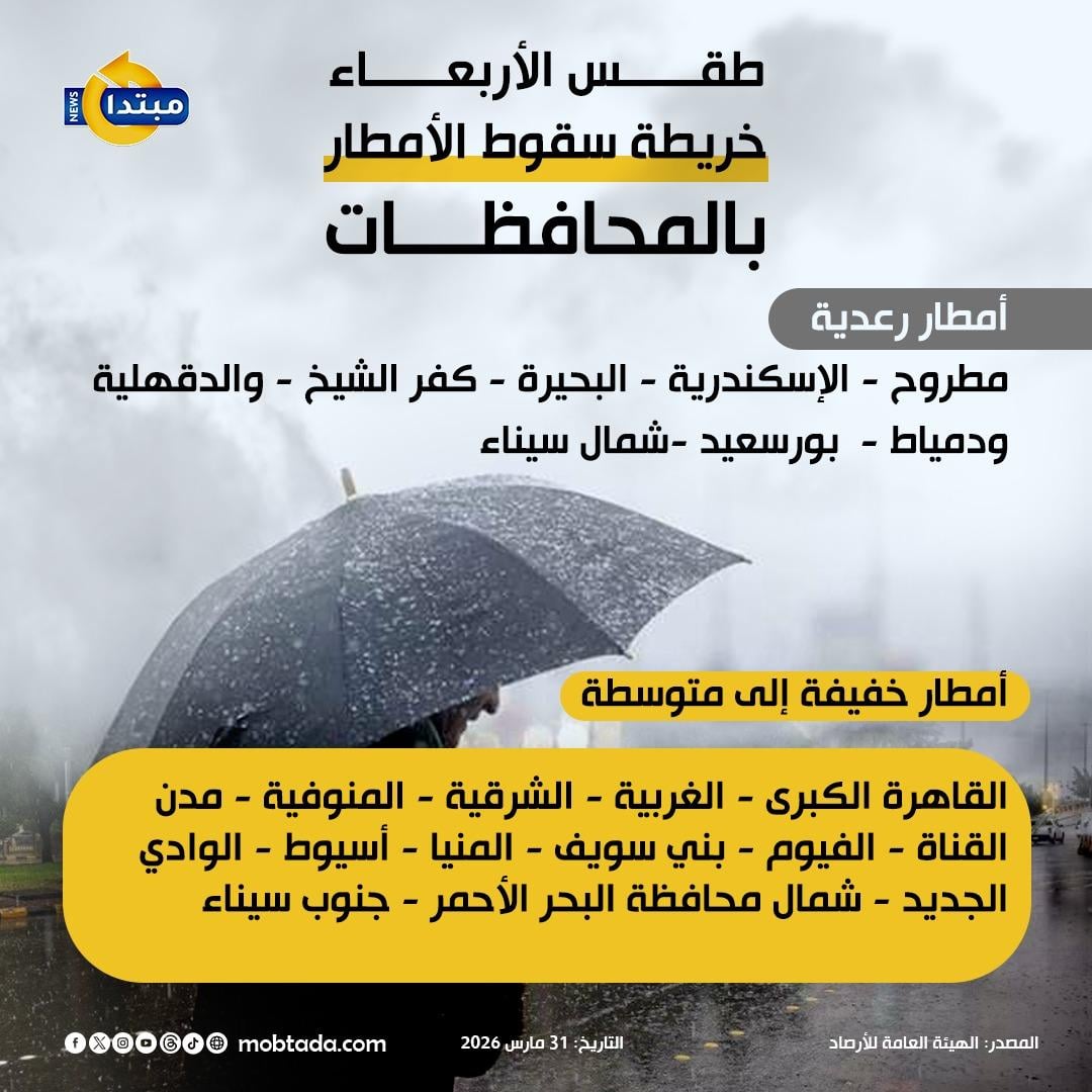 حالة الطقس غدا.. خريطة سقوط الأمطار