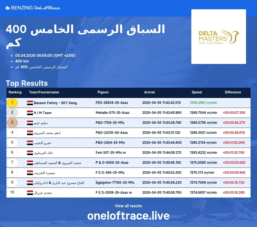 سليم غنيم (1)