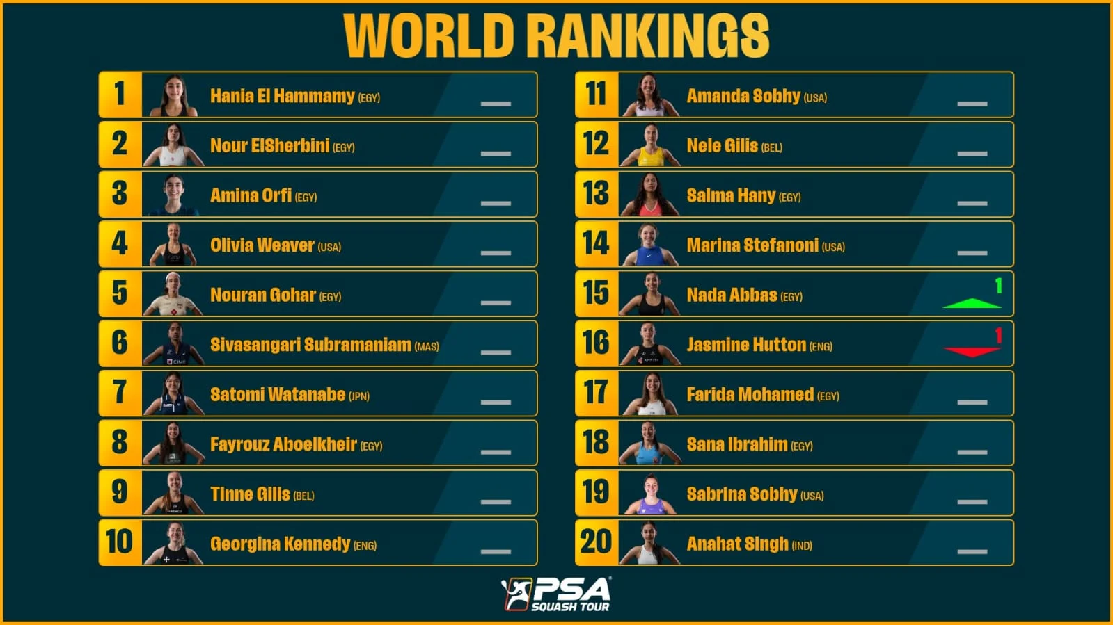 تصنيف السيدات تصنيف السيدات