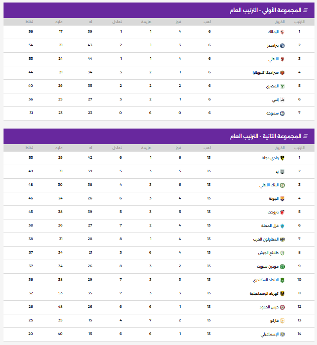 جدول ترتيب الدوري المصري الممتاز
