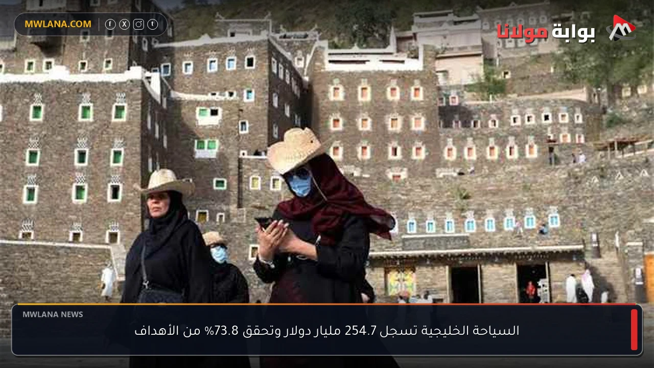 السياحة الخليجية تسجل 254.7 مليار دولار وتحقق 73.8% من الأهداف