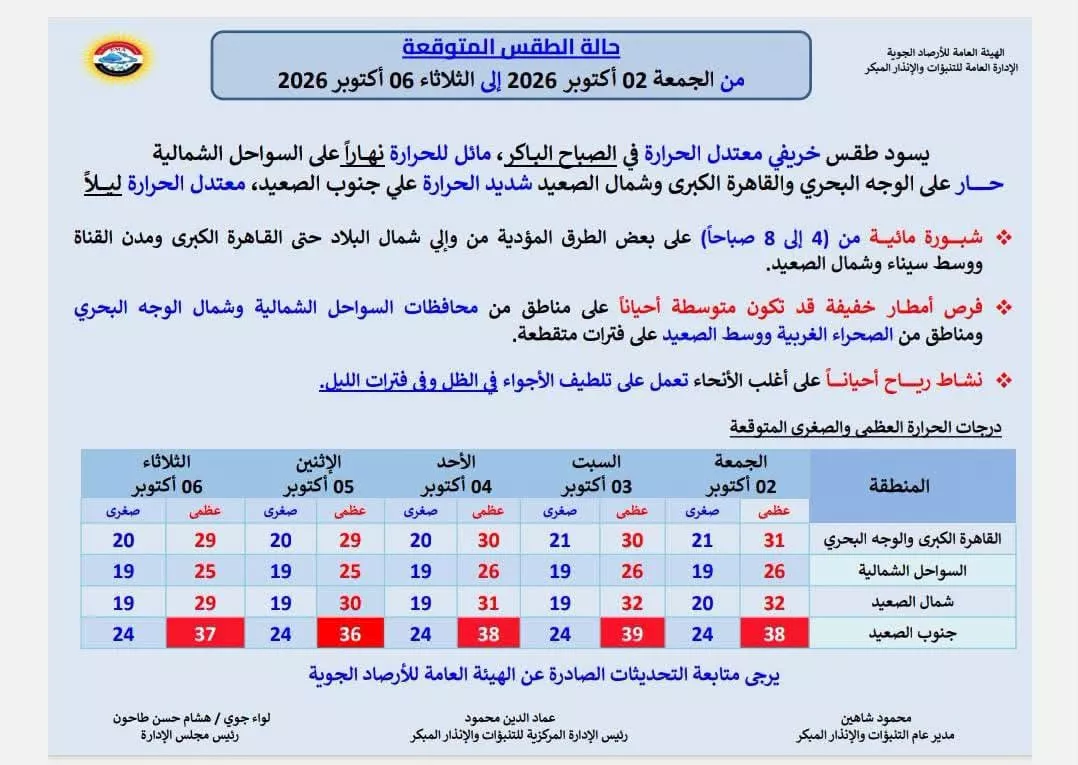 توقعات طقس الأيام المقبلة: أمطار وشبورة خريفية 830199787_945449651477979_7813694694296455938_n